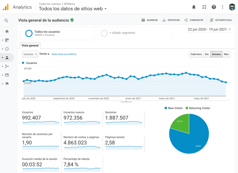 Analytics MTBeros